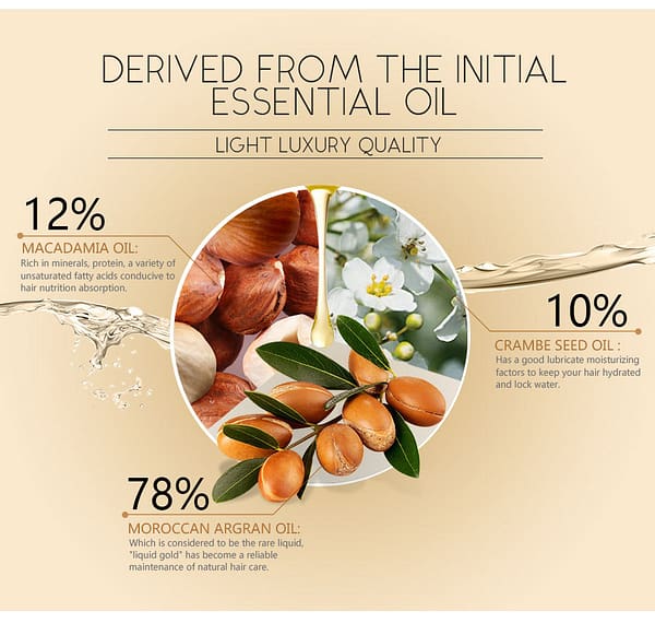 Morocco Essential Oil Serum الزيت الأساسي المغربي - Image 2